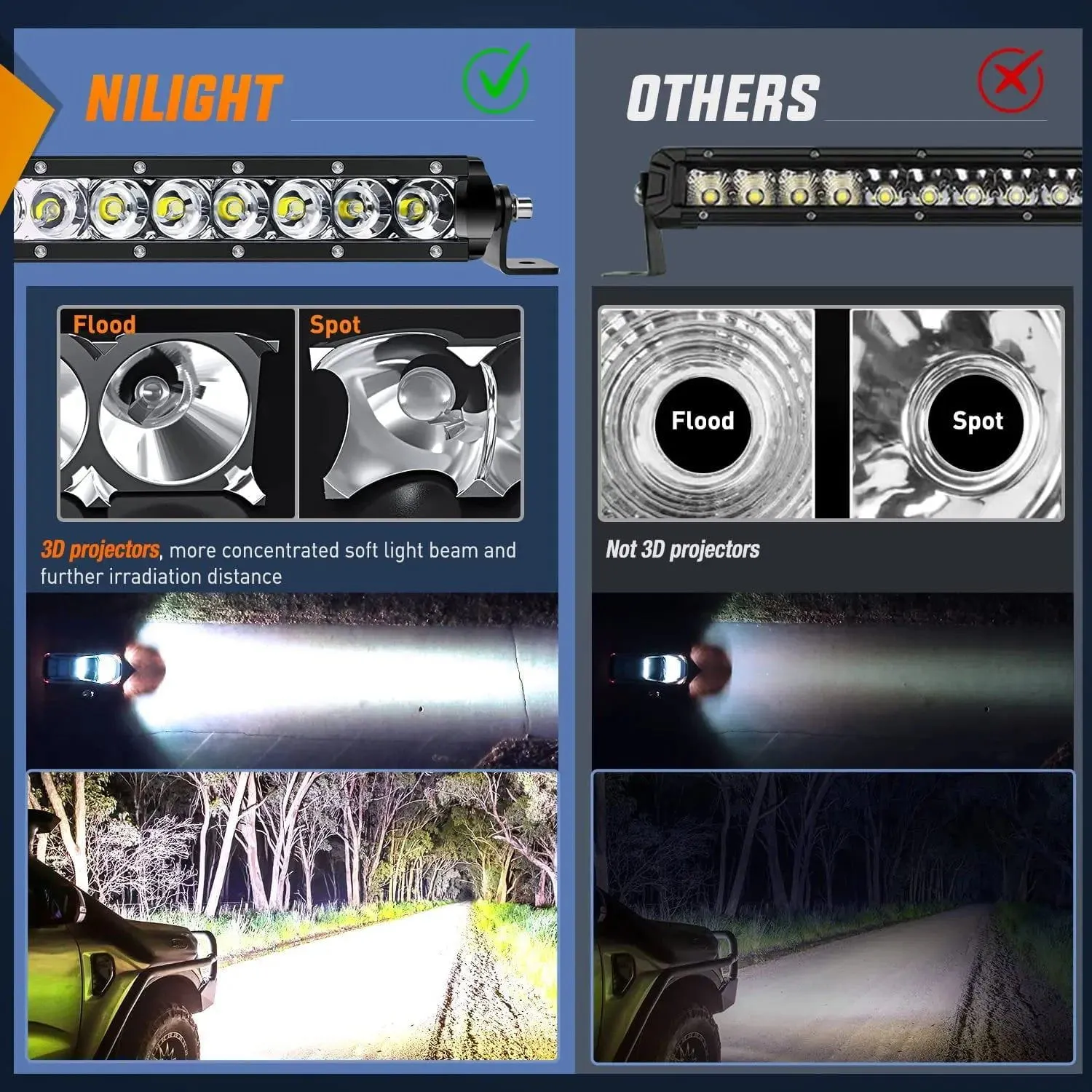 41 Inch 200W 20000LM Slim Spot Flood LED Light Bar