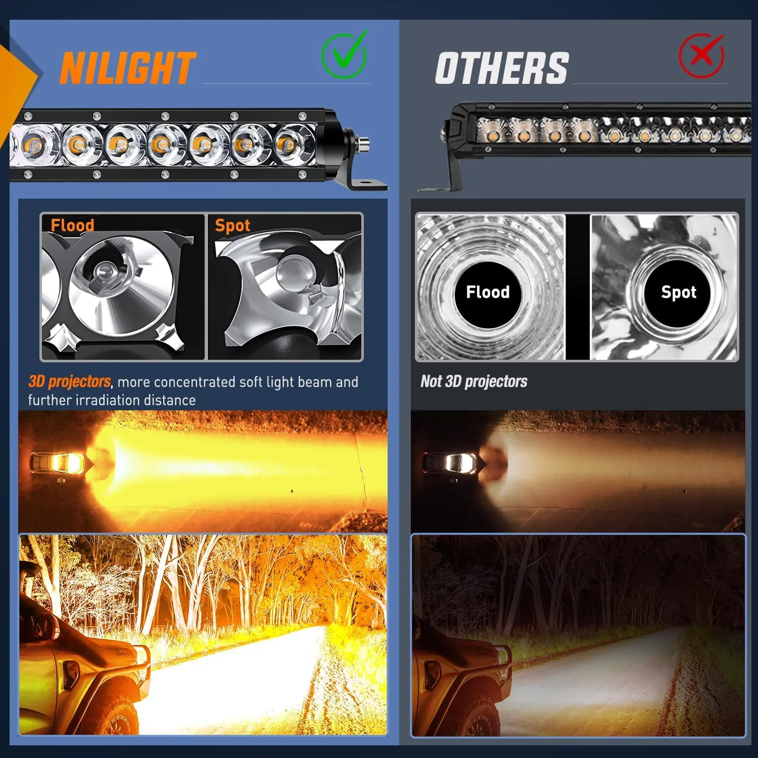51 Inch 250W 15500LM Amber Slim Spot Flood Led Light Bar | 2 Style Mounts